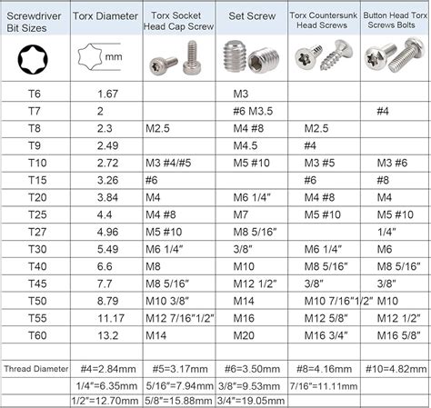 torx head screw|Torx Screw Size Chart .